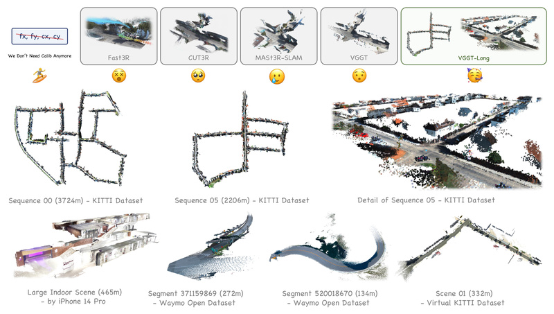 VGGT-Long: Scalable Monocular 3D Reconstruction for Kilometer-Scale Real-World Sequences Without Retraining or Calibration
